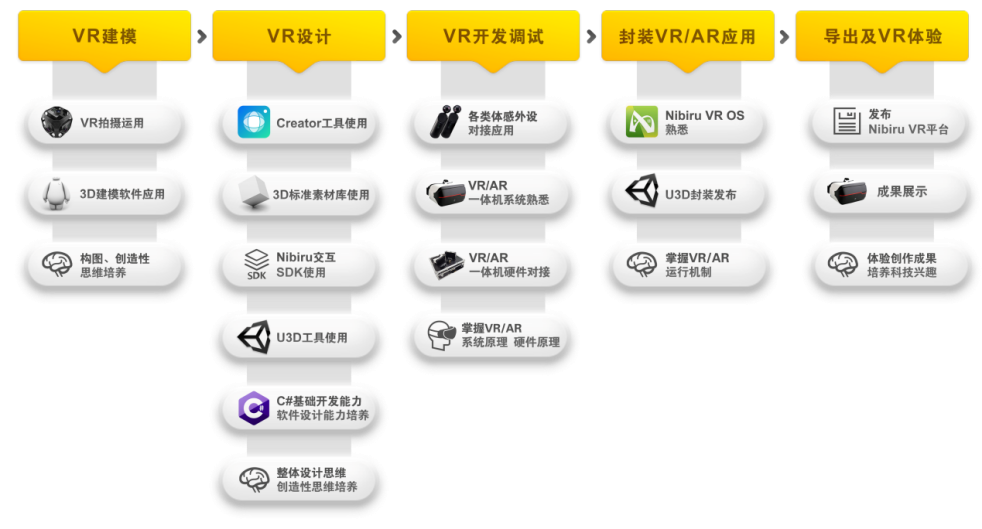 中小學(xué)生也能獨(dú)立創(chuàng)作VR內(nèi)容？睿誠華智發(fā)布面向K12的VR STEAM產(chǎn)品